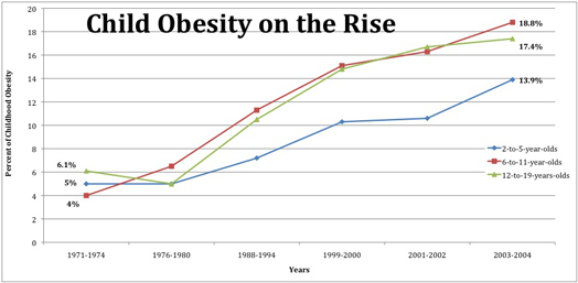 ObesityChart2
